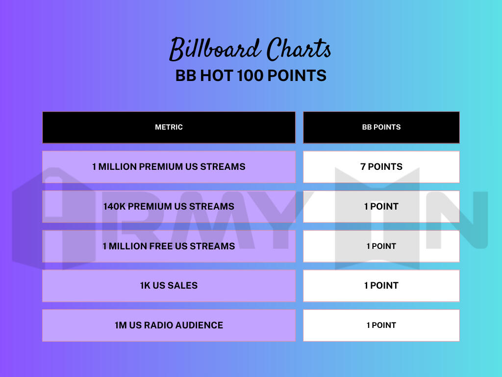 bb points charts